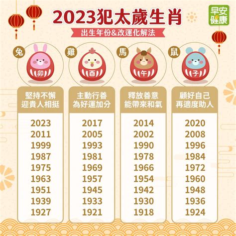 生肖年齡2023